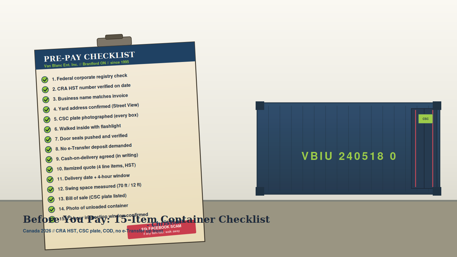 15-item shipping container pre-pay checklist clipboard with green CRA HST and CSC plate verification checkmarks - $1000 Facebook scam red flag annotation - Van Blanc Brantford Ontario