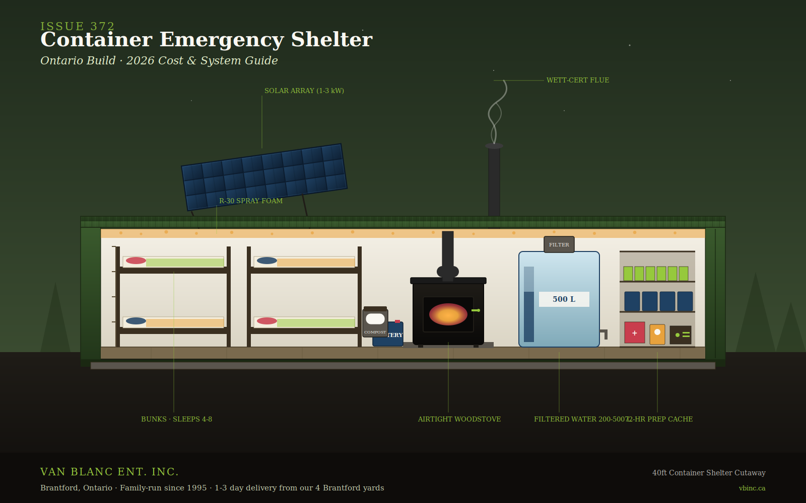 Editorial illustration for Container Emergency Shelter Ontario, Van Blanc field guide