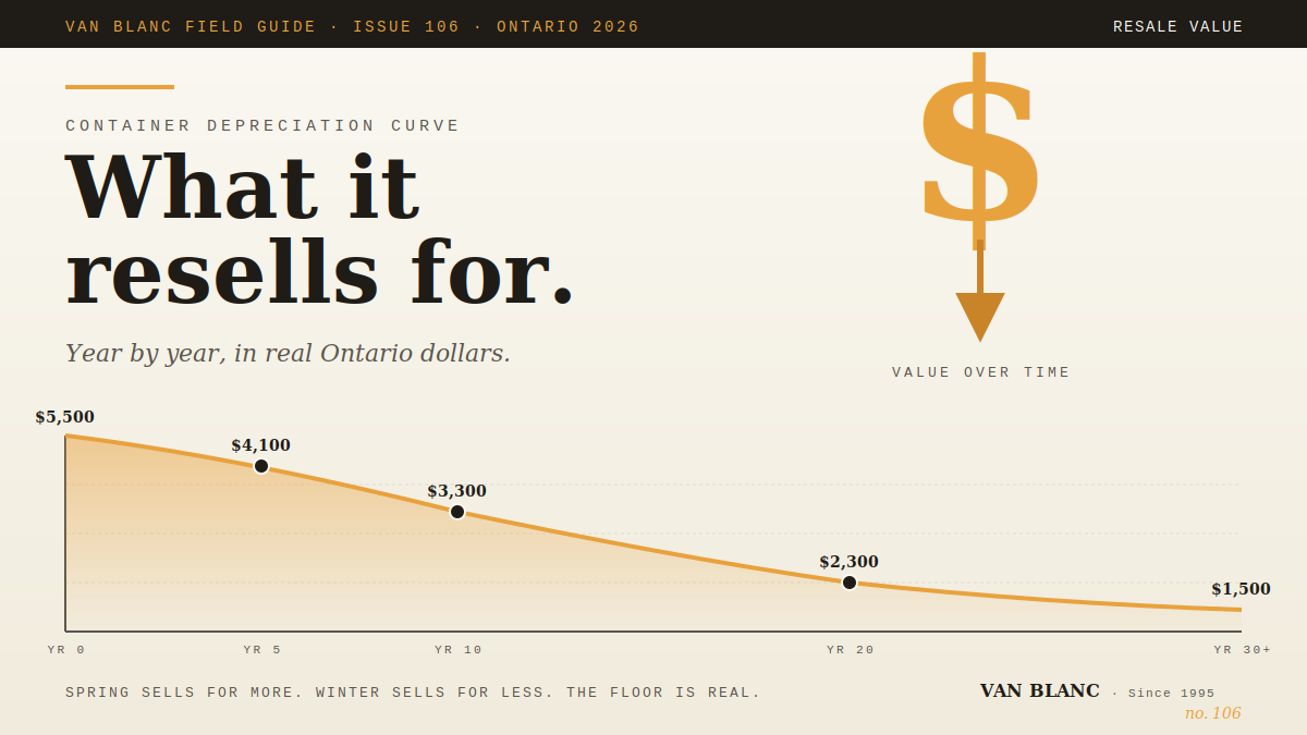 Editorial illustration for Container Resale Value Ontario, Van Blanc field guide