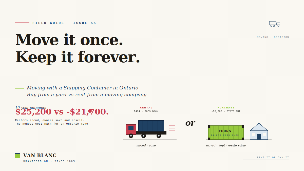 Editorial illustration for Moving with a Shipping Container in Ontario, Van Blanc field guide