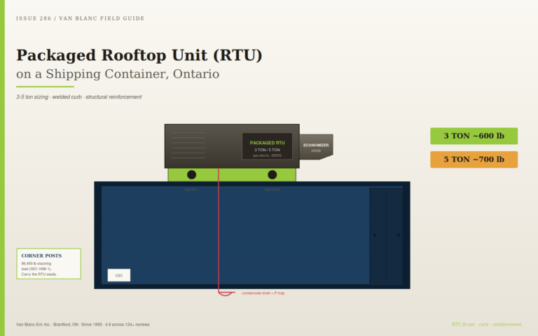 Packaged Rooftop Unit RTU Shipping Container Ontario | Van Blanc