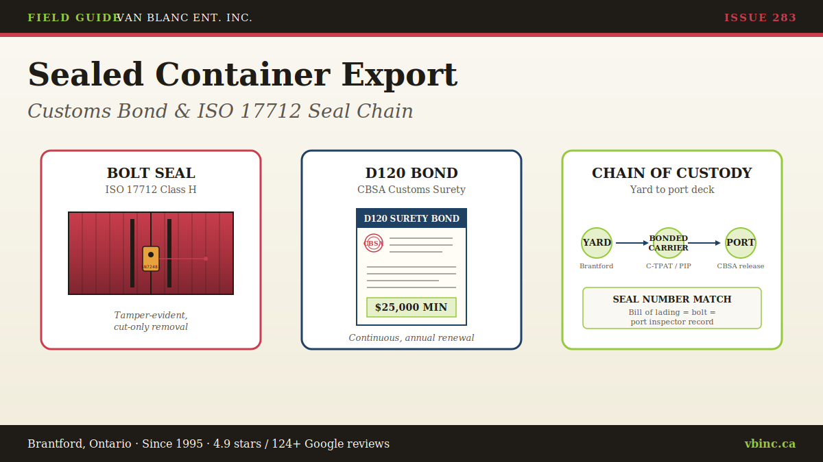 Sealed container export bolt seal D120 customs bond chain of custody - Van Blanc Brantford
