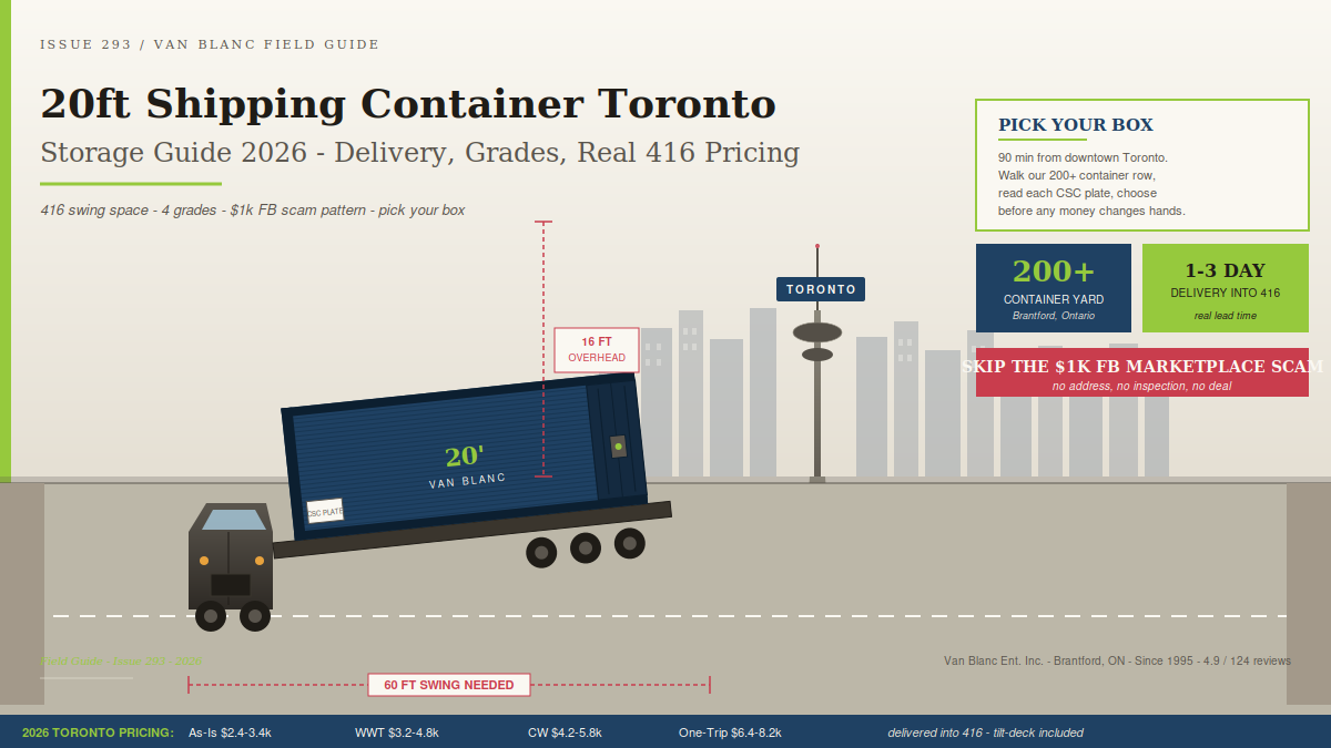 Tilt-deck truck delivering 20ft shipping container in Toronto with CN Tower skyline, 60ft swing space callout, 4-grade 2026 pricing strip - Van Blanc Brantford Ontario