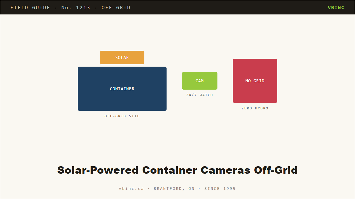 Solar powered off-grid container camera diagram, Van Blanc field guide
