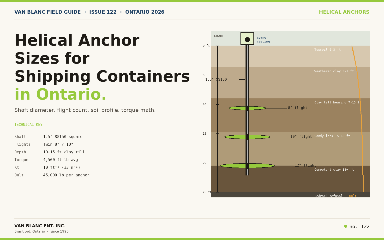 Helical anchor cross-section for shipping container - Van Blanc Brantford