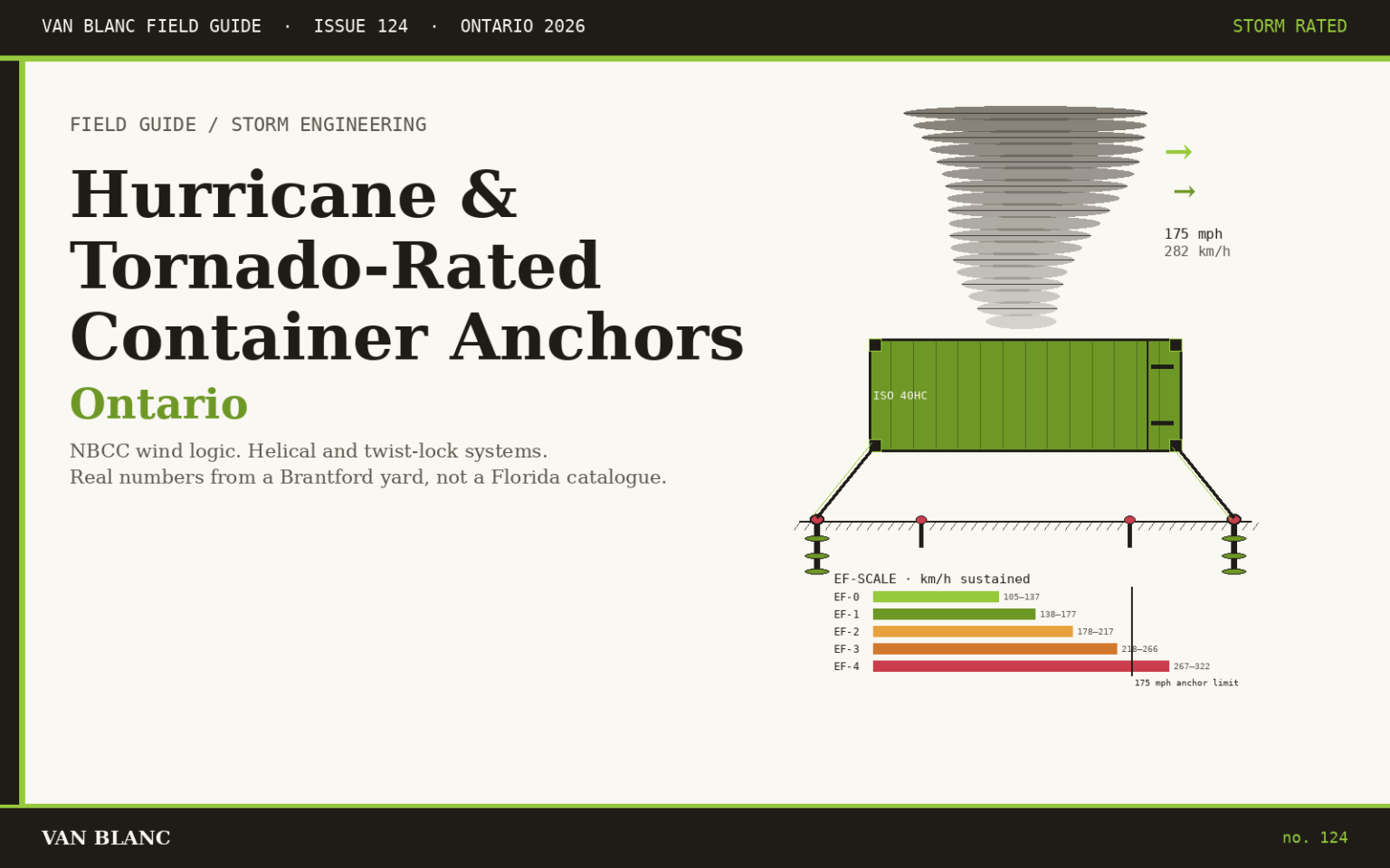 Hurricane and Tornado Rated Container Anchors Ontario | Van Blanc