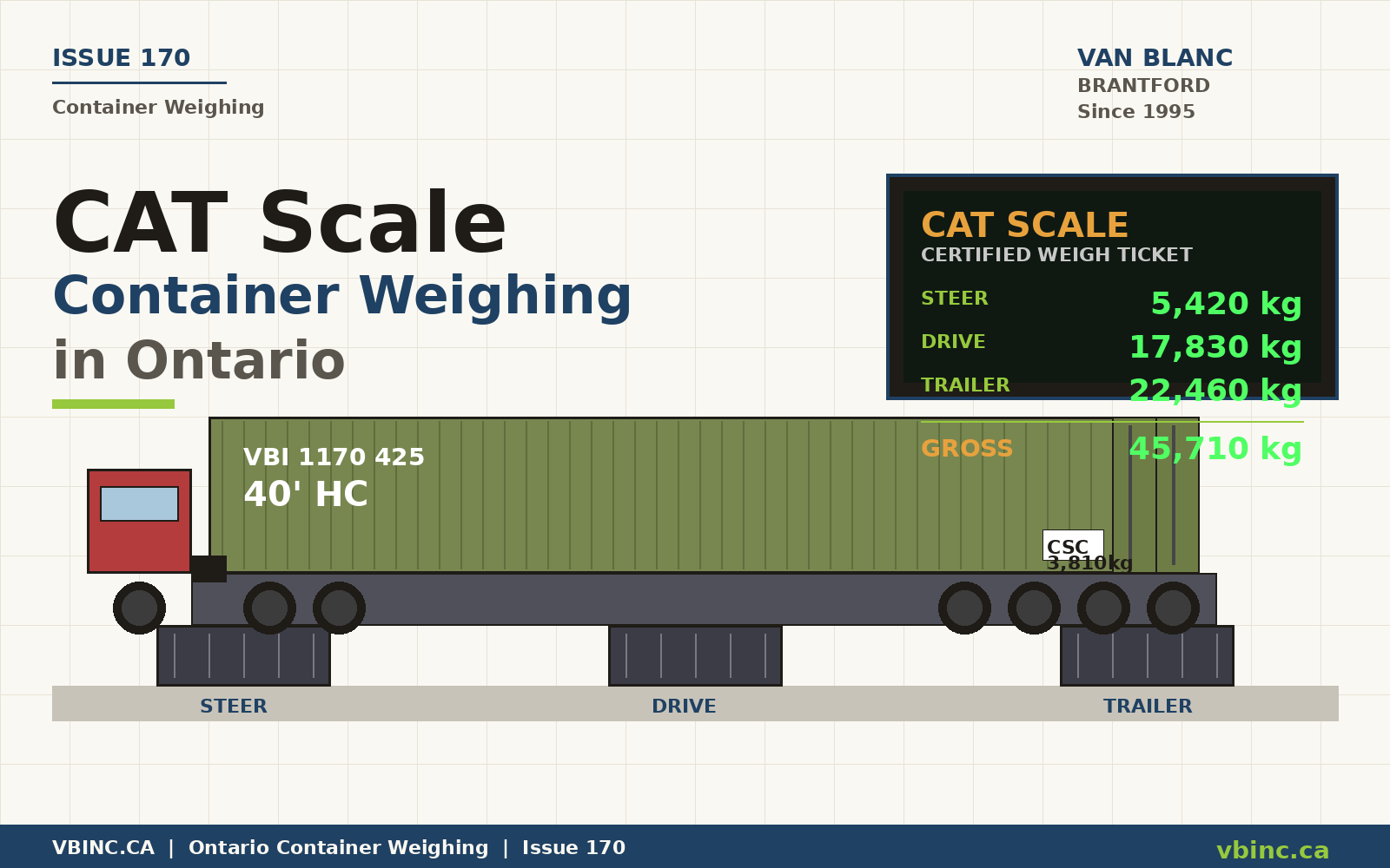 CAT Scale truck scale platform with 40ft container on flatbed and digital axle weight readout - Van Blanc Brantford