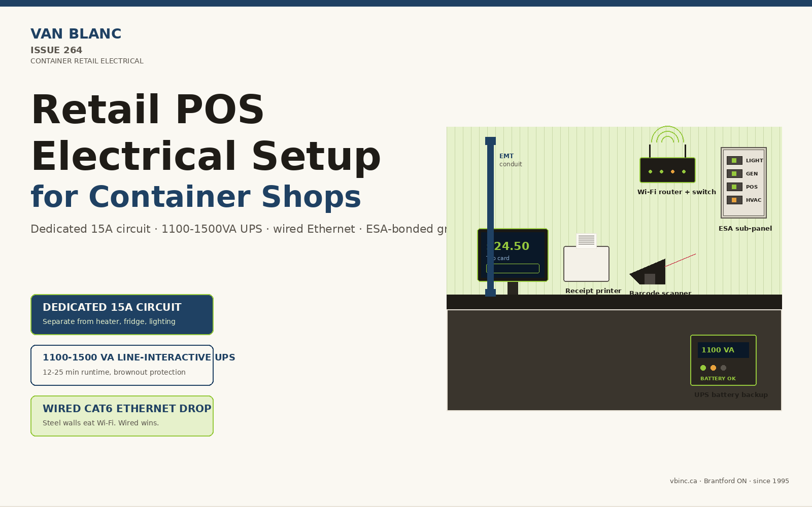 Container retail POS electrical setup with dedicated 15A circuit, UPS, and wired Ethernet - Van Blanc Brantford