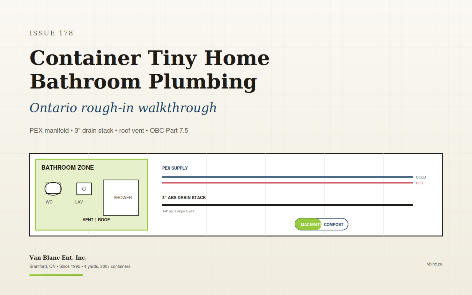 Container Tiny Home Bathroom Plumbing Ontario | Van Blanc