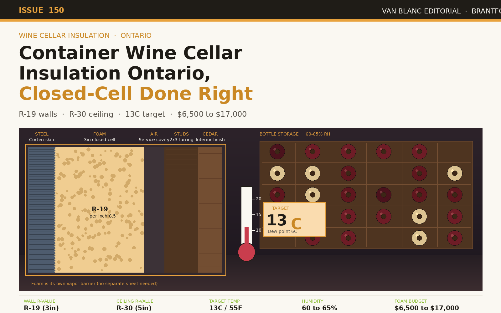 Container wine cellar insulation diagram with closed-cell spray foam layers and 13C target - Van Blanc Brantford