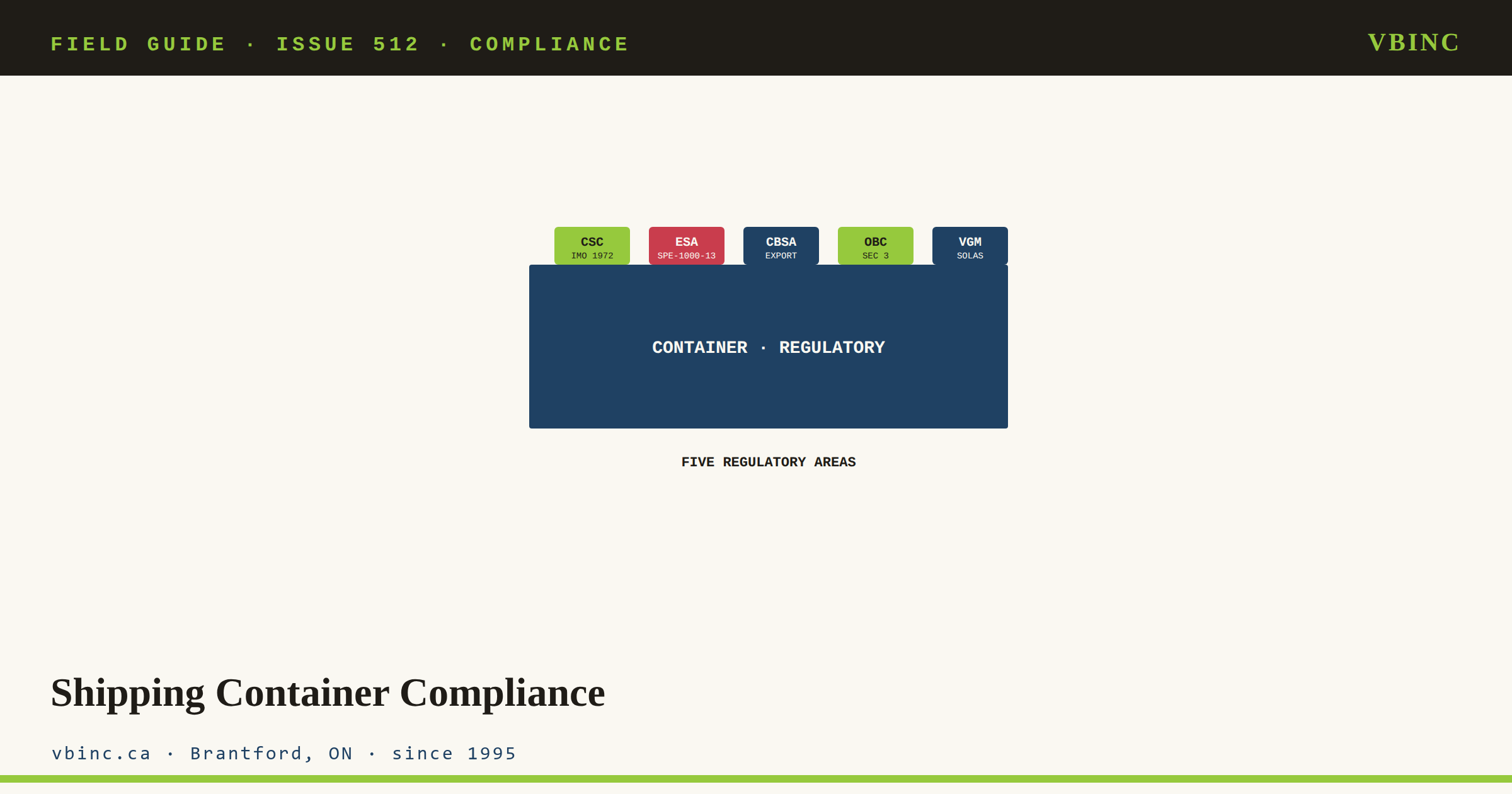 Shipping Container Compliance, Field Guide, Van Blanc Ent. Inc., Brantford ON