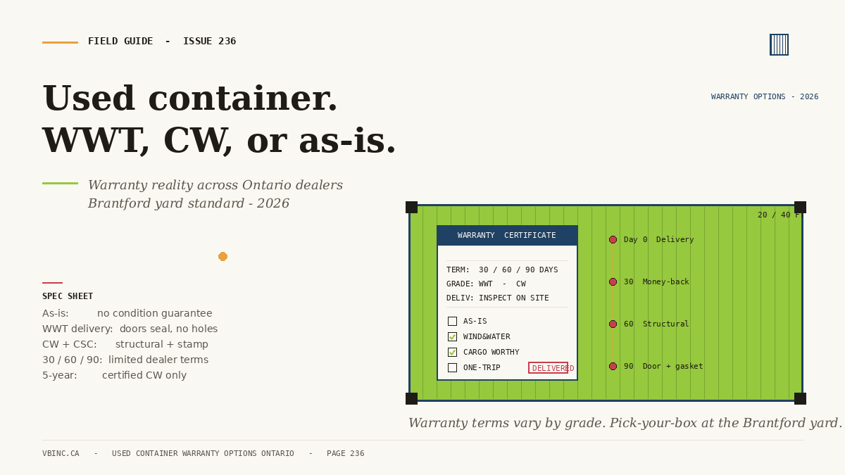 Used shipping container warranty options Ontario - WWT, CW, as-is, and 30/60/90 day dealer terms field guide - Van Blanc Brantford