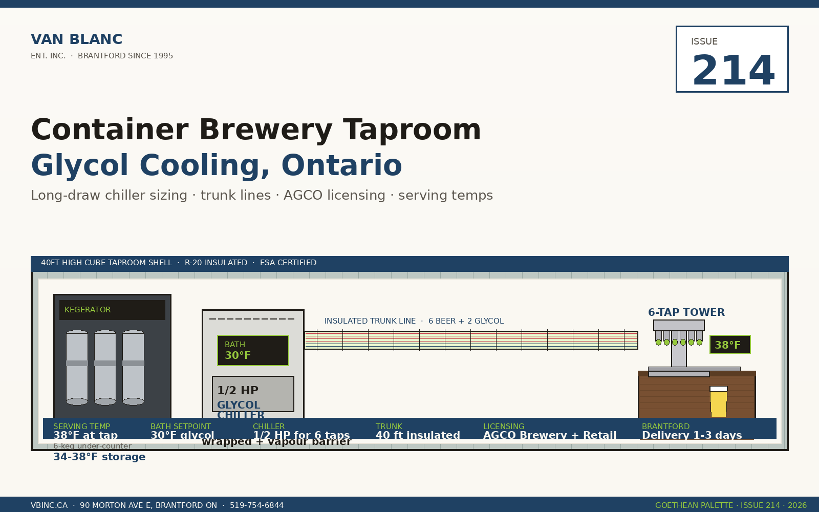 Container brewery taproom glycol cooling system with 6-tap tower, kegerator, chiller, insulated trunk lines - Van Blanc Brantford