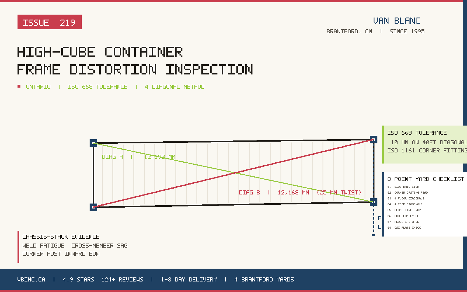 High cube container frame distortion inspection with ISO 668 diagonals, plumb-line check, corner castings and 8-point yard checklist - Van Blanc Brantford