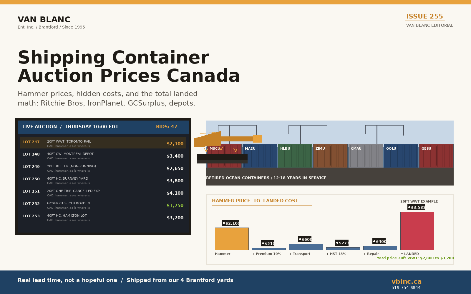 Issue 255 auction screen, retired container row, and hammer-to-landed price waterfall - Van Blanc Brantford