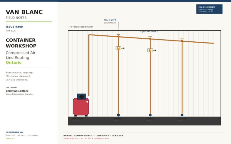 Container Workshop Compressed Air Line Routing Ontario | Van Blanc