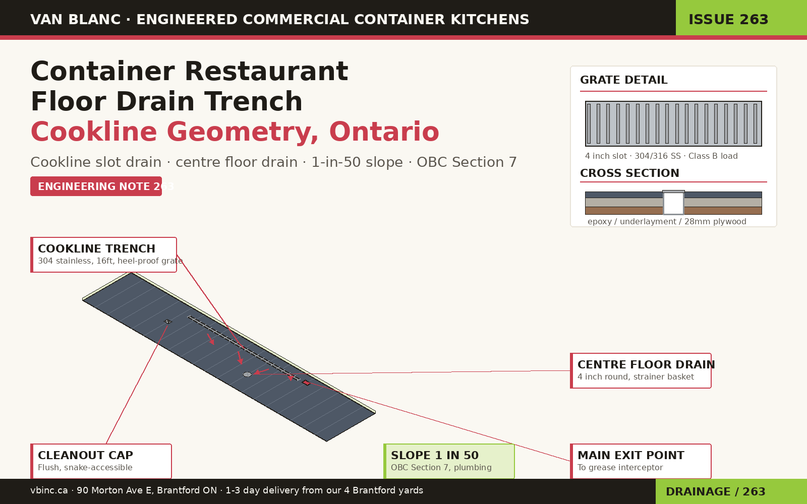 Container restaurant floor drain trench cookline geometry Ontario - Van Blanc Brantford