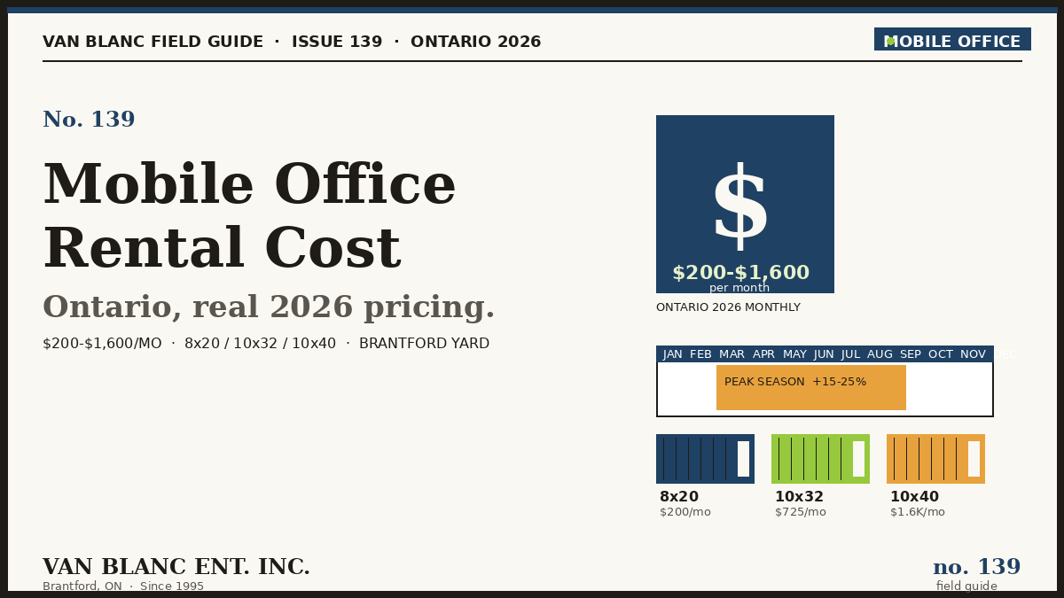 Mobile office rental cost in Ontario, $200 to $1,600 monthly, 2026 pricing field guide - Van Blanc Brantford