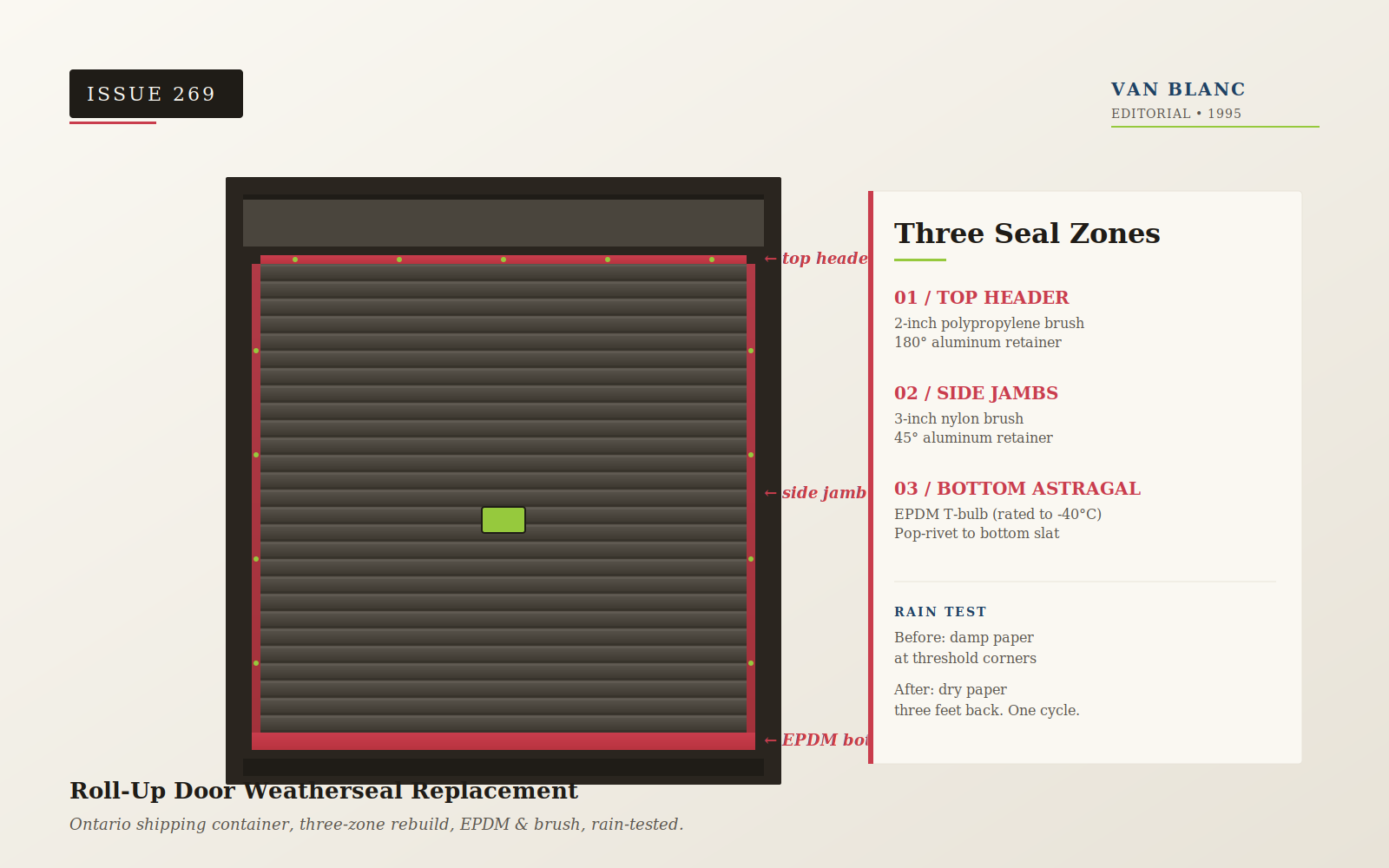 Container roll-up door cutaway showing top header brush, side jamb brushes, and EPDM bottom astragal - Van Blanc Brantford