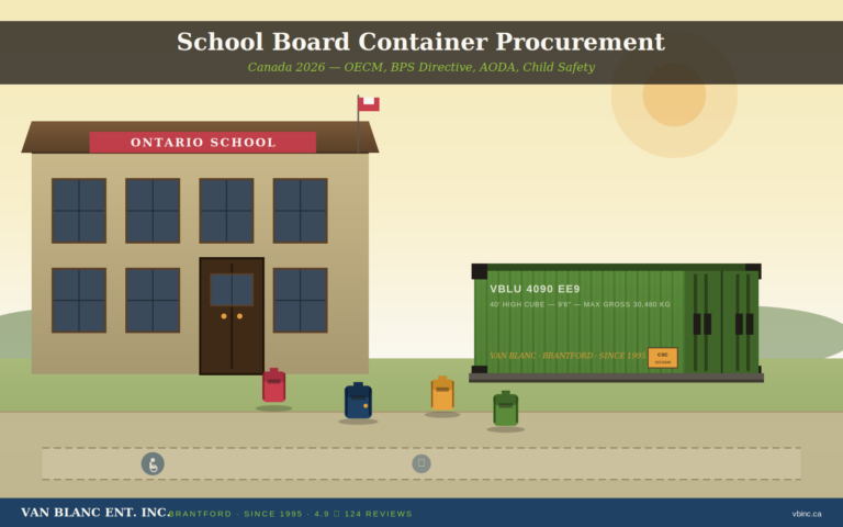 Container Procurement School Board Container Procurement Canada 2026 | Van Blanc