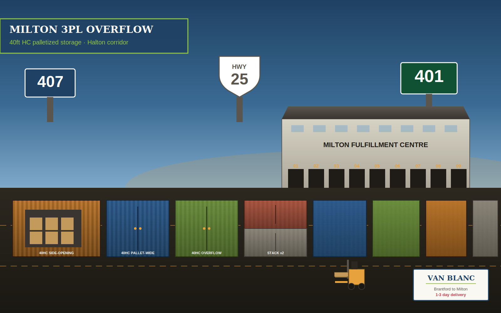 Milton 3PL warehouse overflow with 40ft HC shipping containers and 401 407 HWY 25 signs - Van Blanc Brantford