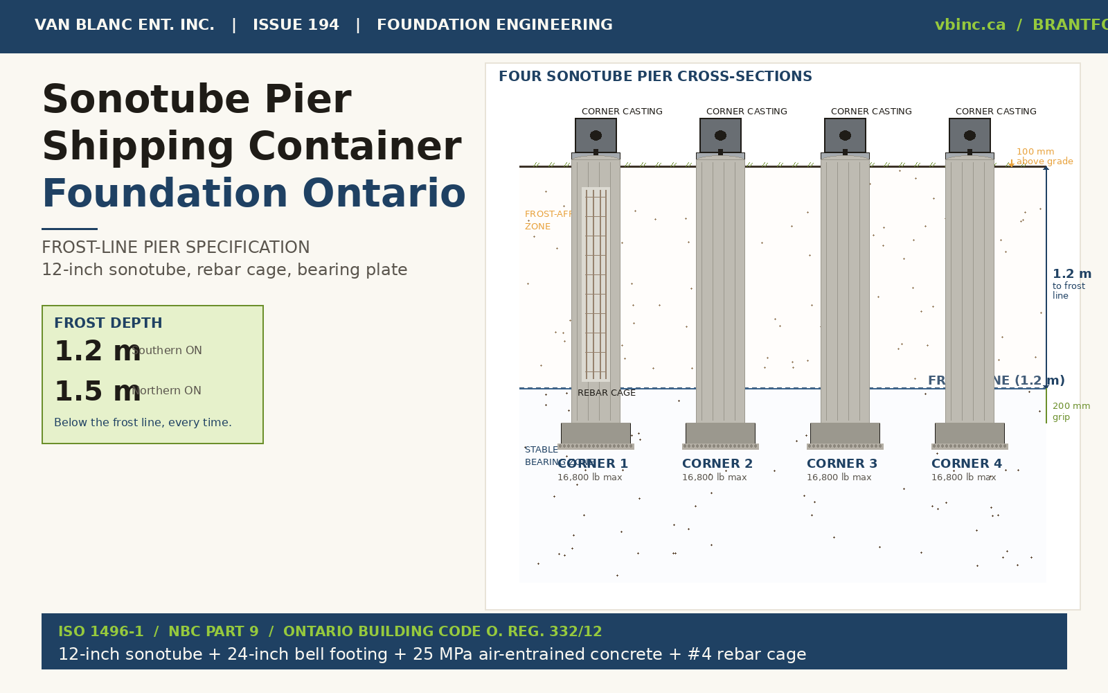 Sonotube pier shipping container foundation Ontario - four pier cross-sections with frost depth callout - Van Blanc Brantford