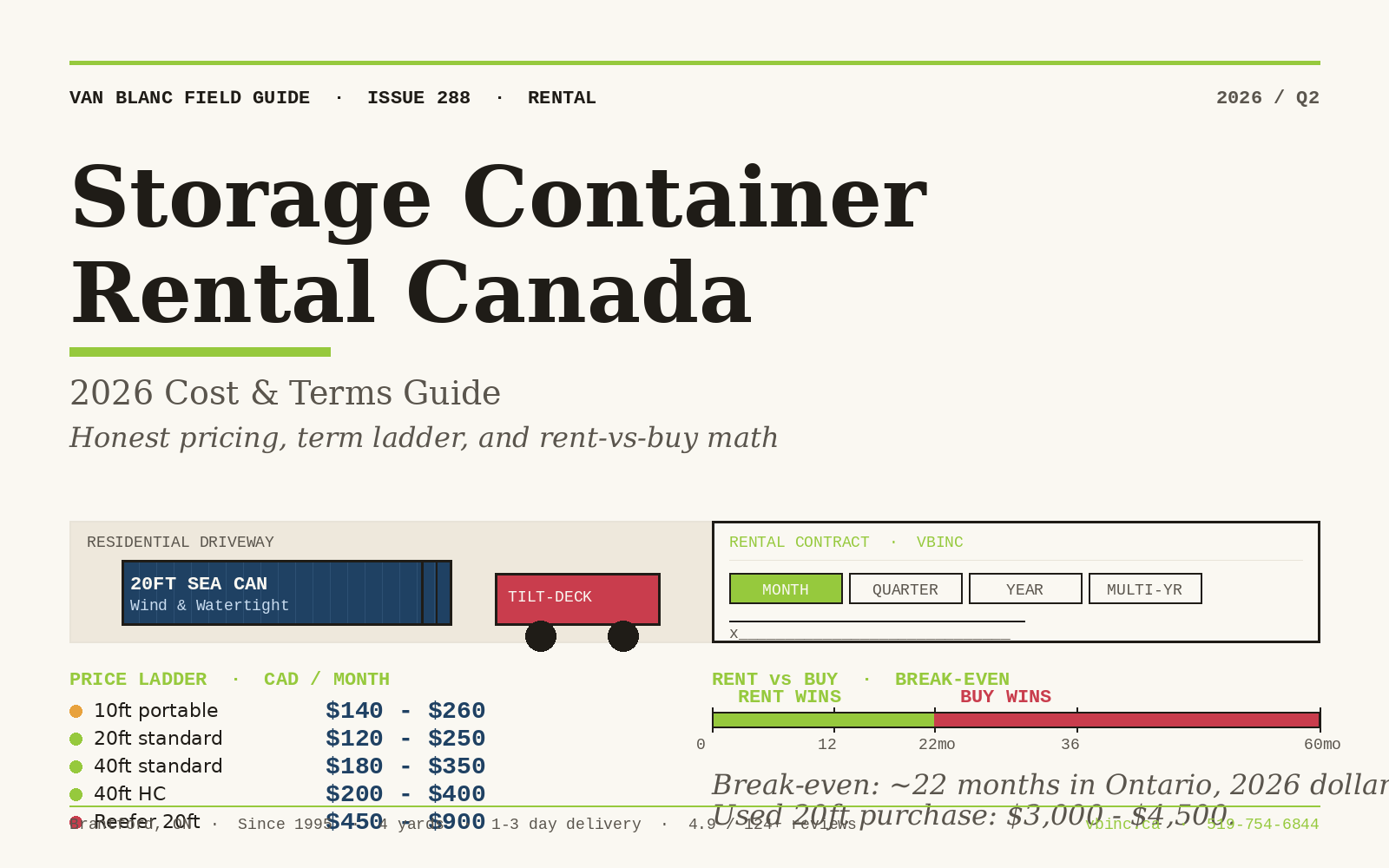 Storage container rental Canada hero - 20ft sea can on residential driveway with tilt-deck truck, term toggle, price ladder, and rent vs buy break-even chart - Van Blanc Brantford