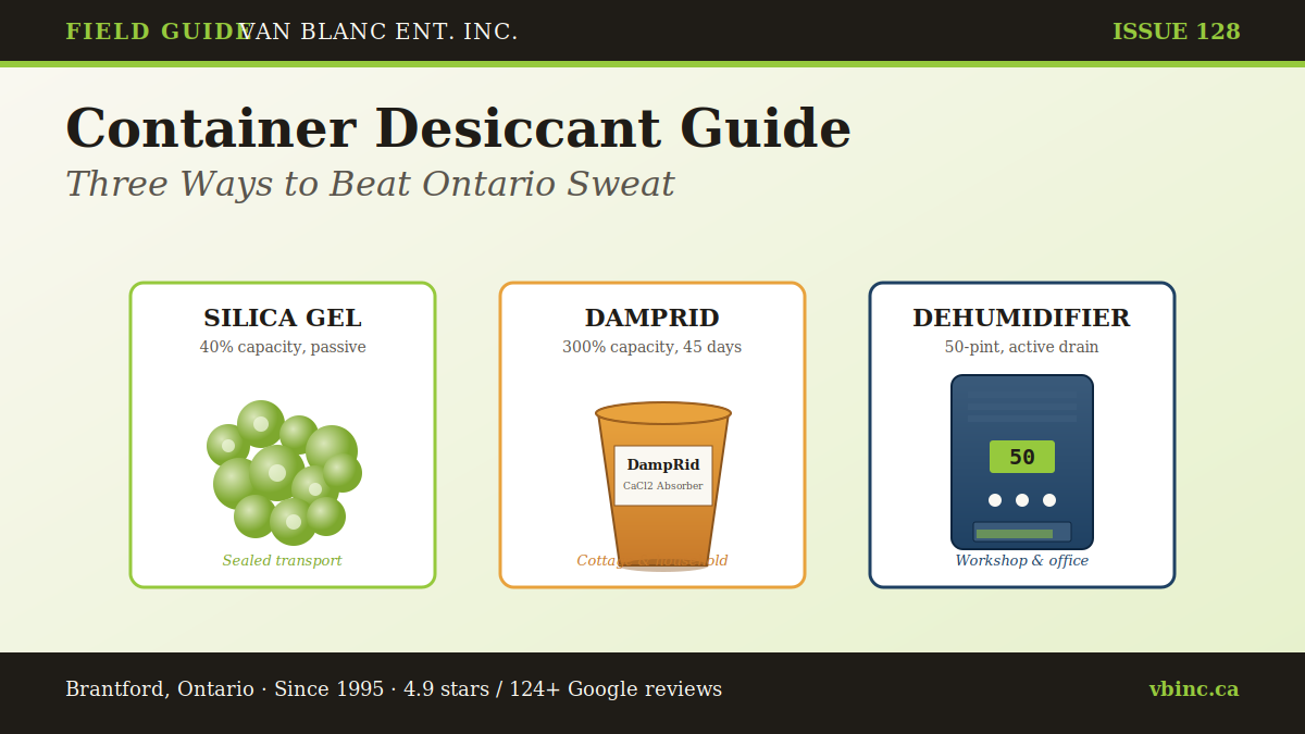 Silica gel beads, DampRid bucket, dehumidifier three-way container moisture comparison - Van Blanc Brantford