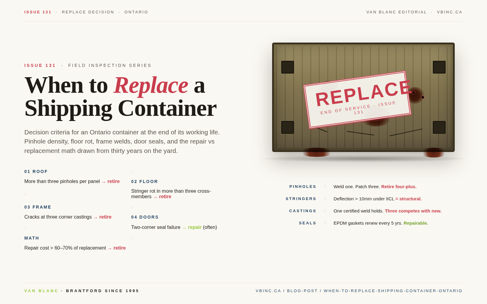 Issue 131 cover: weathered shipping container with rust pinholes stamped REPLACE alongside a decision tree of roof, floor, frame, doors, and repair math thresholds - Van Blanc Brantford