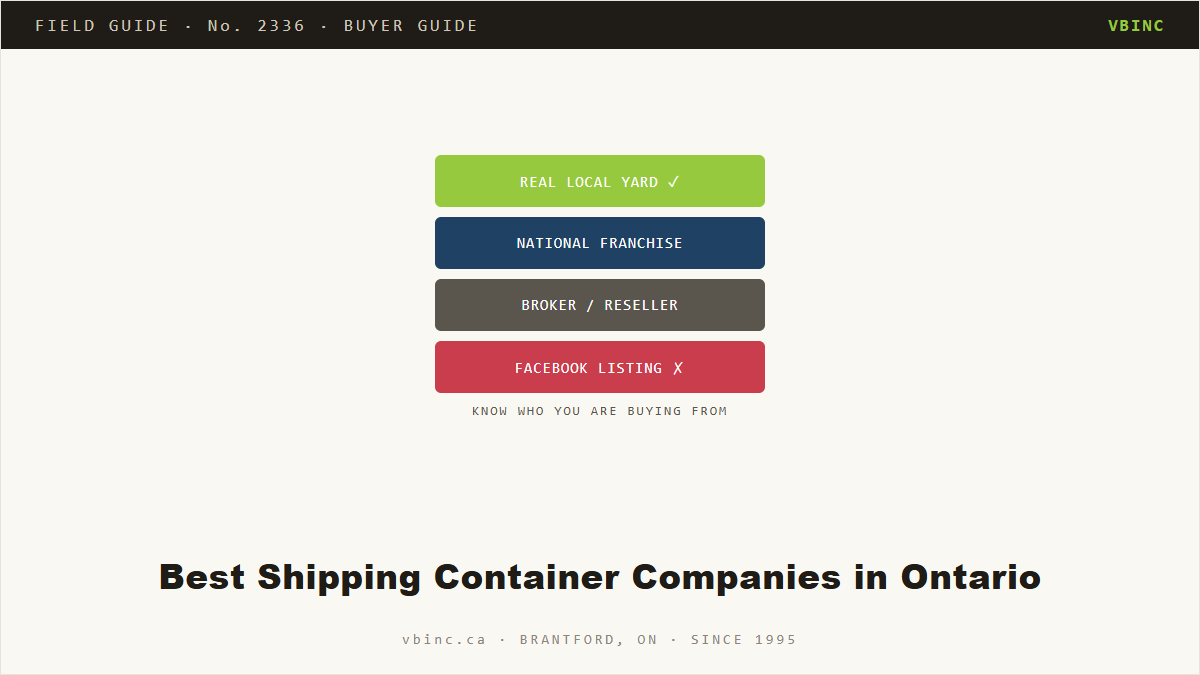 Shipping container company types compared diagram, Van Blanc field guide