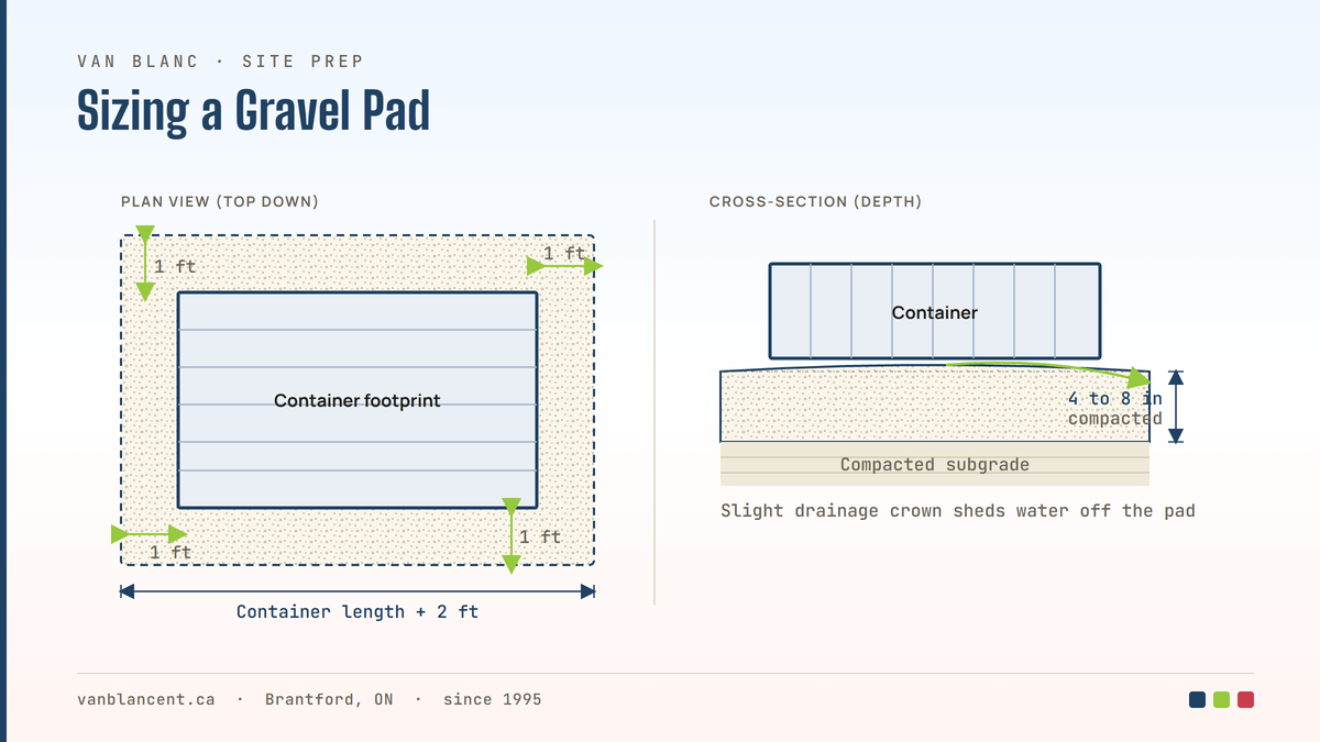 Gravel Pad Size for a Shipping Container | Van Blanc