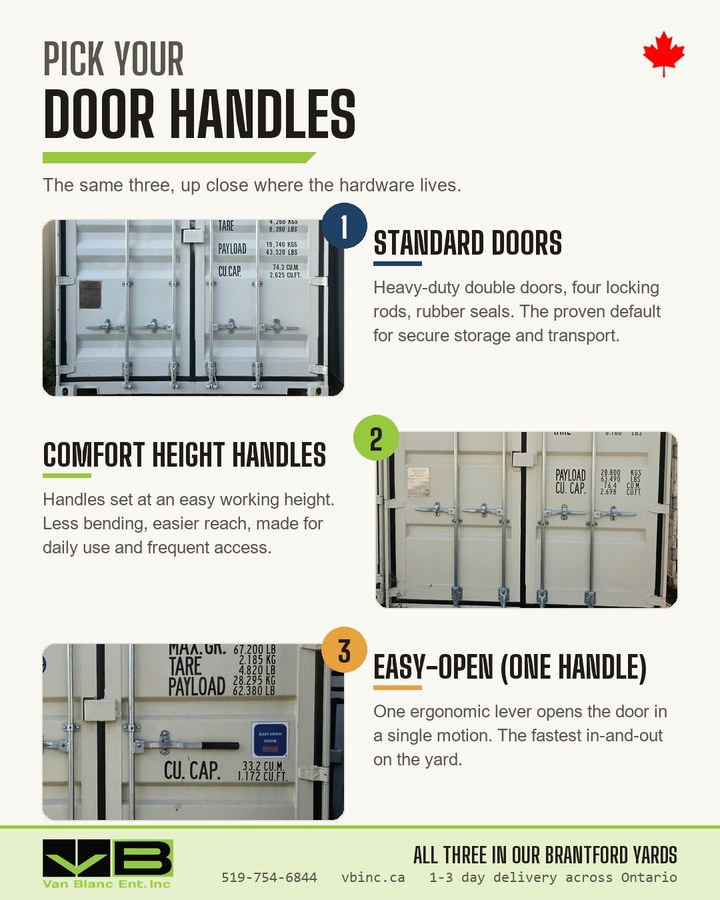 Close-up infographic of the three door hardware setups: standard rods, raised handles, and the single black-grip lever